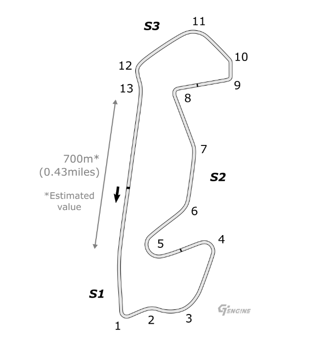 Sardegna Layout B gt engine