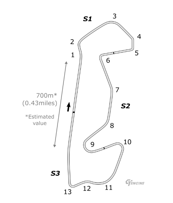 Sardegna Layout B reverse gt engine